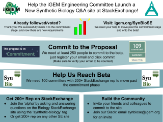 Graphic flowchart about how to help launch the SynBio Stack Exchange